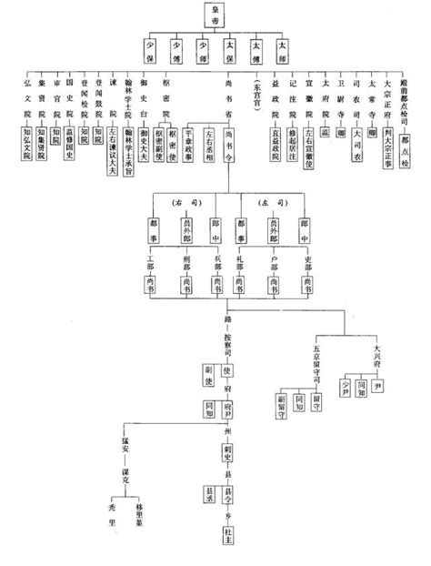 古代將軍位階